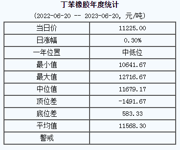 丁苯橡膠基準(zhǔn)價.png