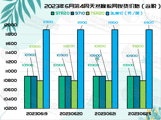 六月二十橡膠周報(bào)圖片二.jpg