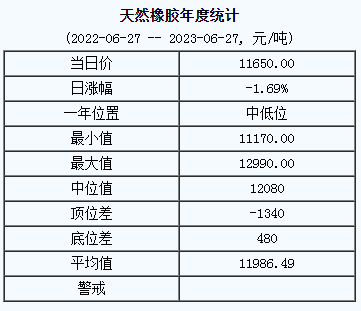 天然橡膠基準價.png