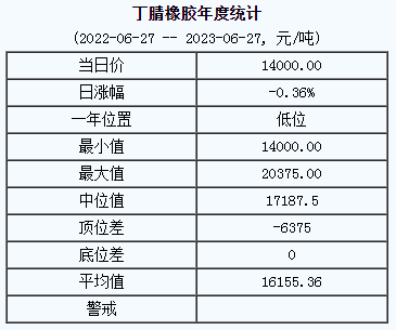 丁腈橡膠基準(zhǔn)價(jià).png