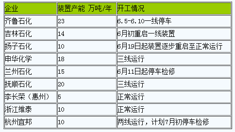丁苯橡膠行情弱勢(shì)震蕩盤整.png