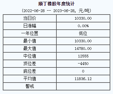 順丁橡膠基準(zhǔn)價(jià).png