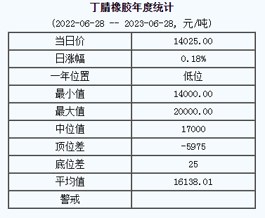 丁腈橡膠基準(zhǔn)價(jià).png