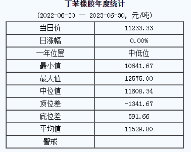 丁苯橡膠基準價.png