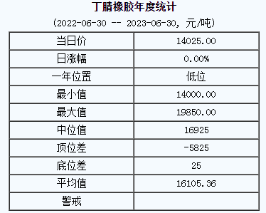 丁腈橡膠基準價.png