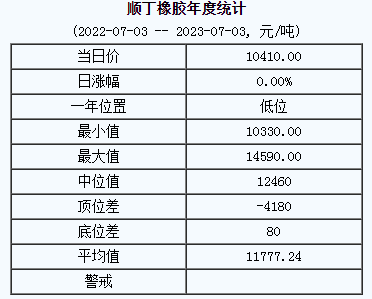 順丁橡膠基準價.png