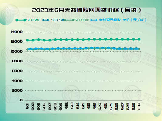 七月四號橡膠周報圖片三.png