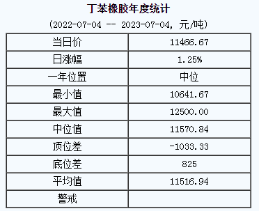 丁苯橡膠基準(zhǔn)價(jià).png