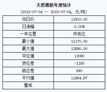 天然橡膠基準(zhǔn)價(jià).png