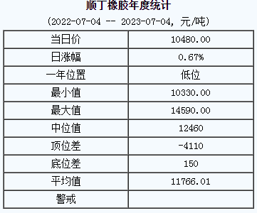 順丁橡膠基準(zhǔn)價(jià).png
