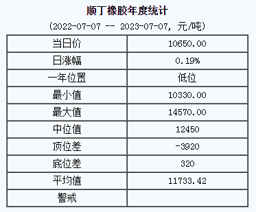 順丁橡膠基準價.png