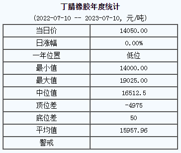 丁腈橡膠基準(zhǔn)價(jià).png