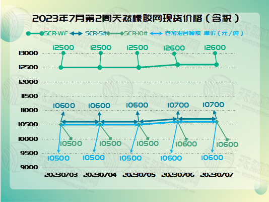 七月十一號橡膠周報圖片一.jpg