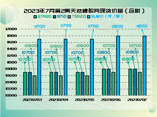 七月十一號橡膠周報圖片二.jpg
