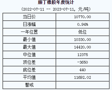 順丁橡膠基準價.png
