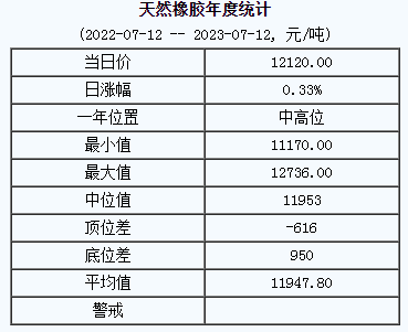 天然橡膠基準(zhǔn)價(jià).png