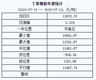 丁苯橡膠基準價.png