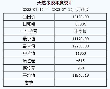 天然橡膠基準價.png
