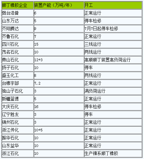原料價格大漲順丁橡膠成本面有支撐.png