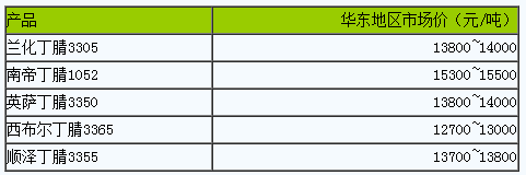 國內(nèi)丁腈橡膠市場行情大穩(wěn)小動.png