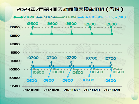 七月十八號橡膠周報圖片一.jpg