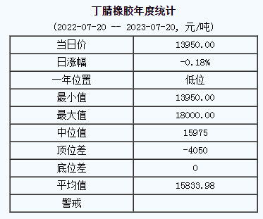 丁腈橡膠基準價.png