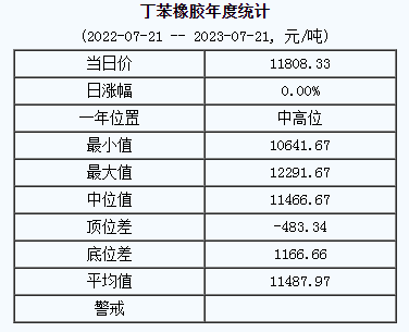 丁苯橡膠基準價.png