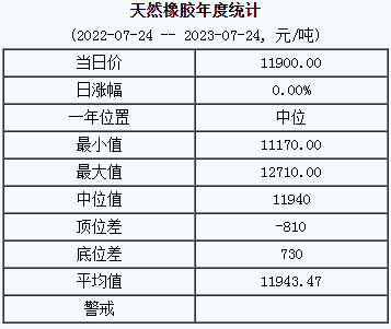 1690183703354615.png 天然橡膠基準價.png