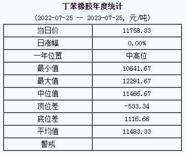 1690255148899743.png 丁苯橡膠基準(zhǔn)價.png