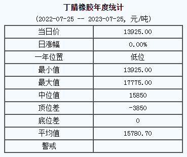 丁腈橡膠基準(zhǔn)價.png