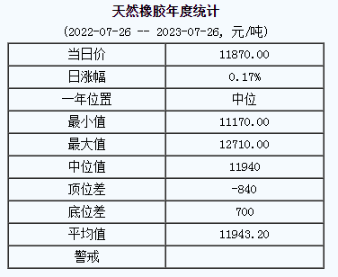 天然橡膠基準(zhǔn)價(jià).png