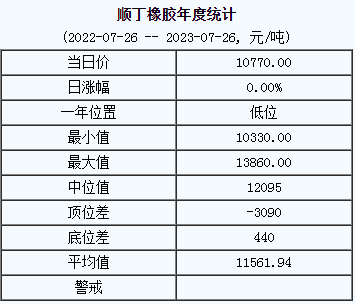順丁橡膠基準(zhǔn)價.png