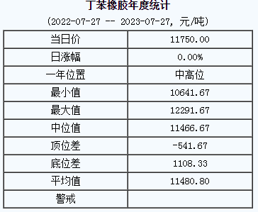 丁苯橡膠基準(zhǔn)價.png