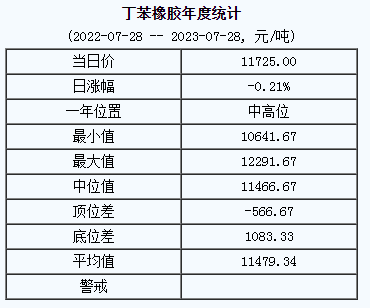 丁苯橡膠基準(zhǔn)價(jià).png