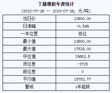 丁腈橡膠基準(zhǔn)價(jià).png