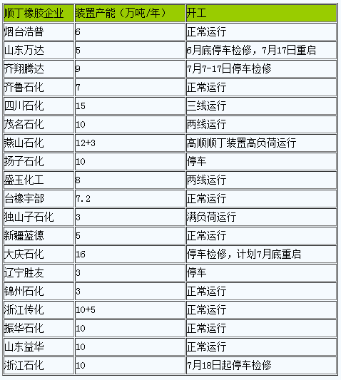 順丁橡膠市場.png