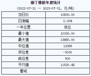 1690783588487880.png 順丁橡膠基準(zhǔn)價(jià).png