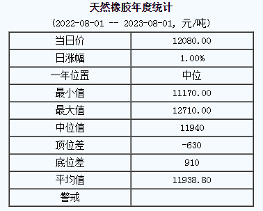 天然橡膠基準(zhǔn)價(jià).png