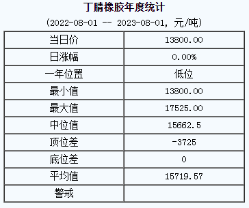 丁腈橡膠基準價.png
