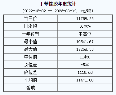 丁苯橡膠基準(zhǔn)價(jià).png