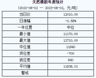 天然橡膠基準價.png