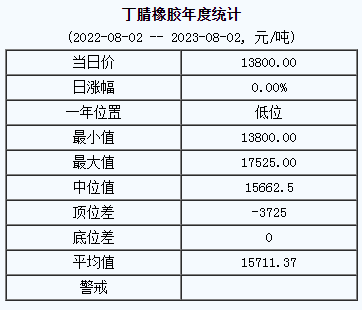 丁腈橡膠基準(zhǔn)價.png