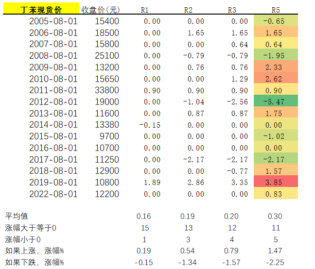 復(fù)盤(pán)歷史三.png