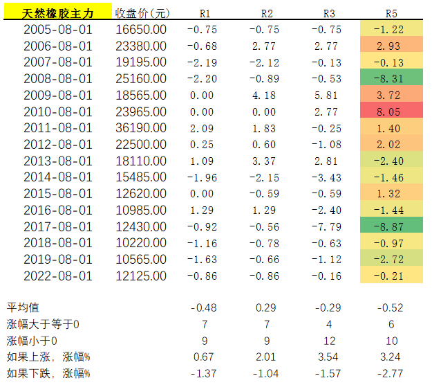 復(fù)盤(pán)歷史五.png