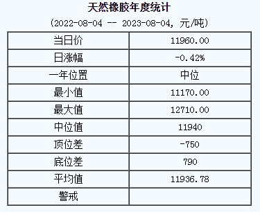 1691131912876870.png 天然橡膠基準價.png