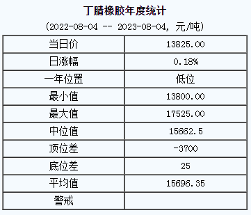 丁腈橡膠基準(zhǔn)價(jià).png