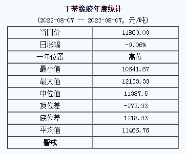丁苯橡膠基準(zhǔn)價(jià).png