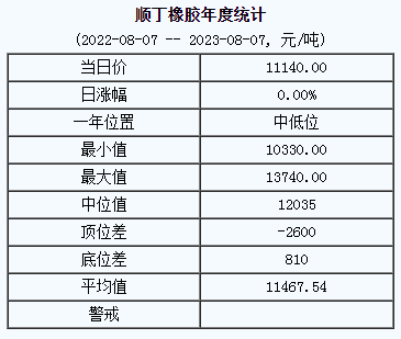 順丁橡膠基準價.png