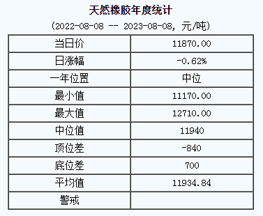 天然橡膠基準(zhǔn)價.png