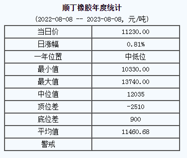 順丁橡膠基準(zhǔn)價(jià).png